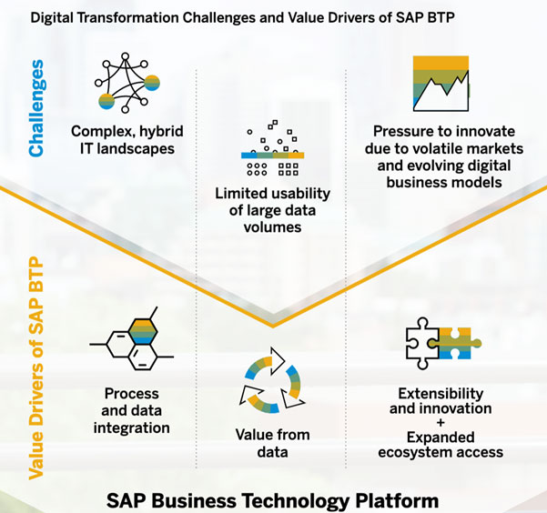 SAP SuccessFactor