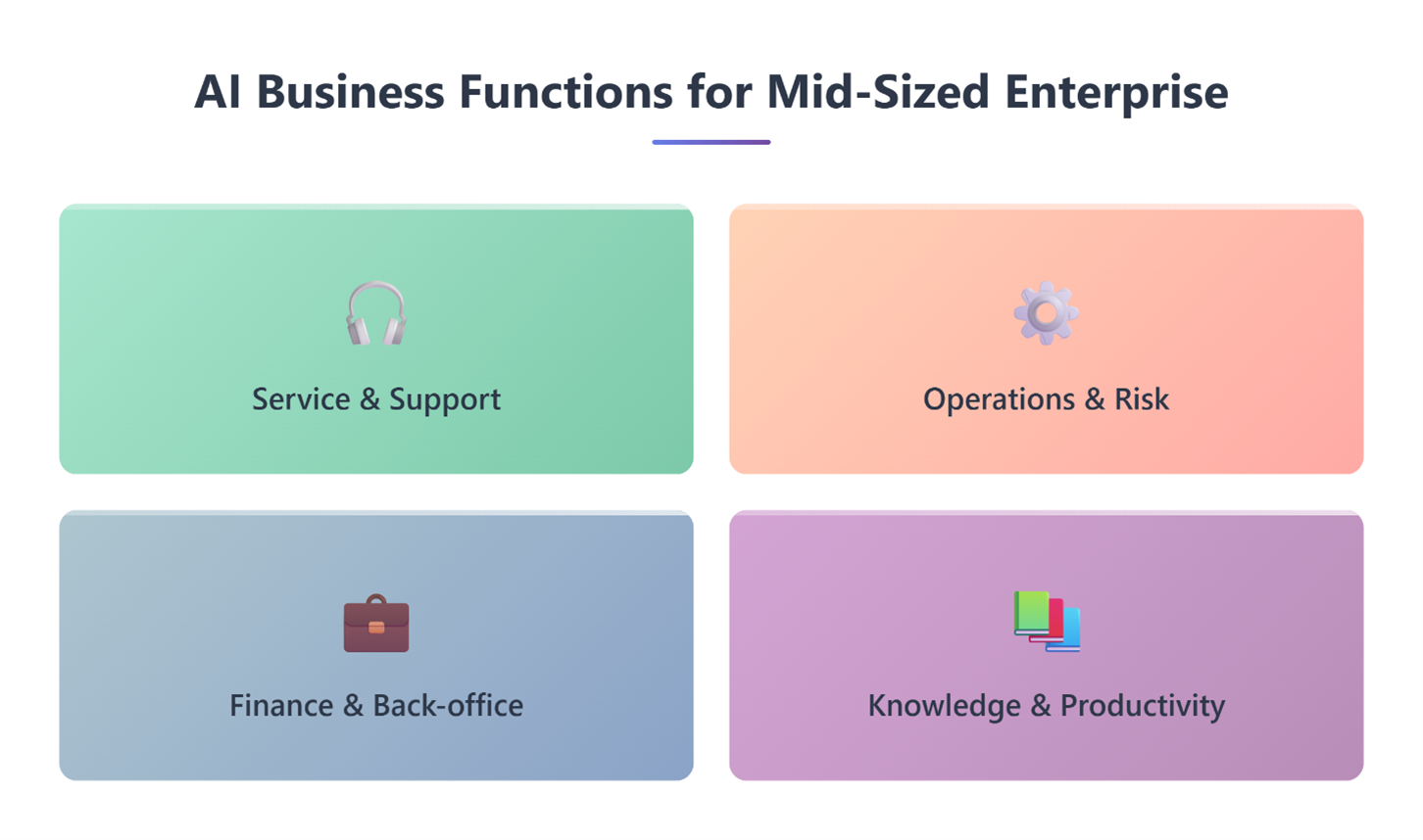 AI Business Functions For Mid-sized Enterprise