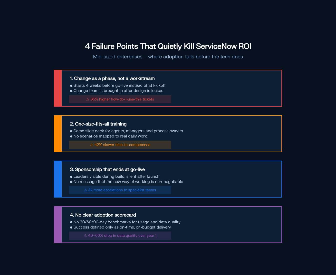 4 Failure Points that quietly kill ServiceNow ROI