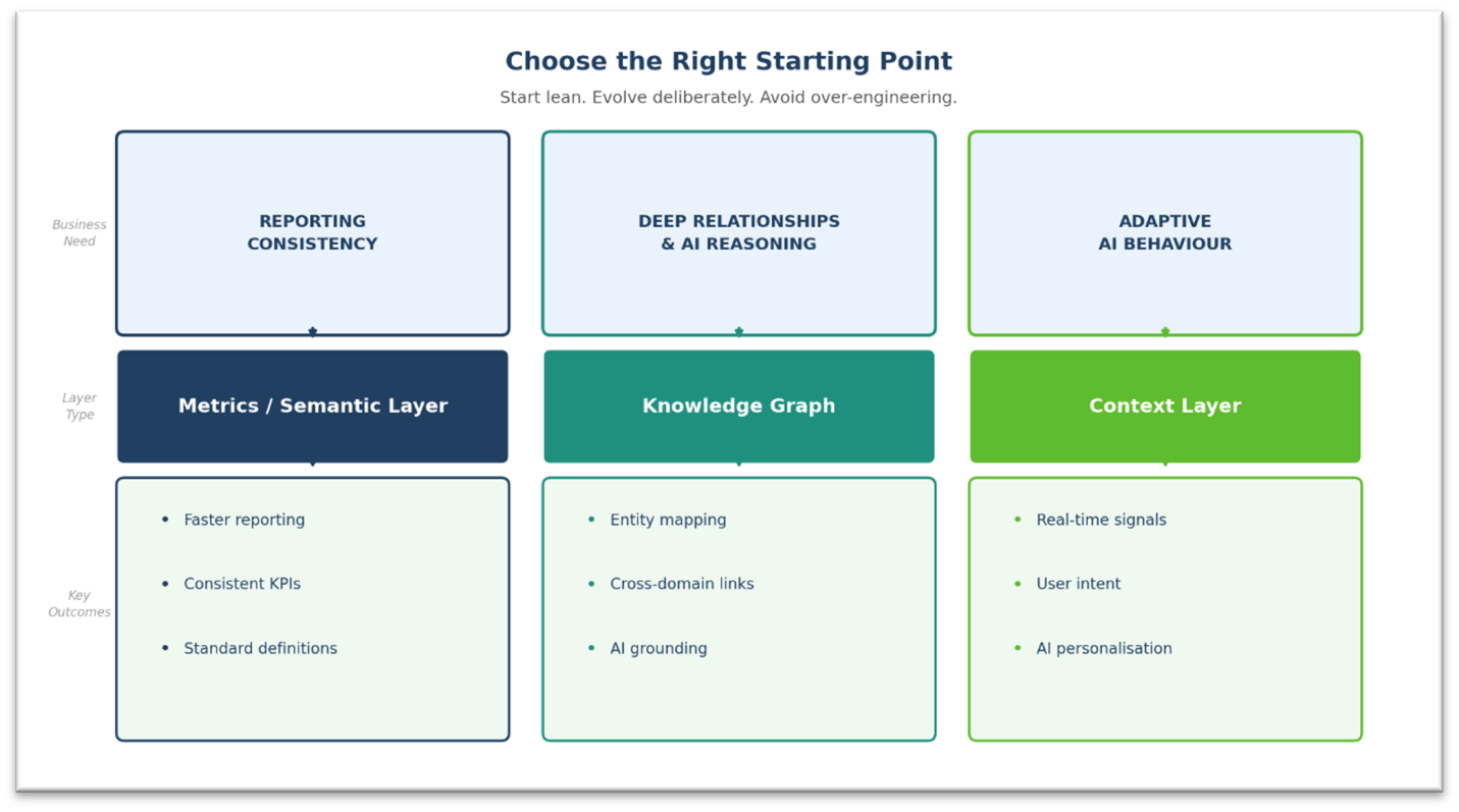 Choose the Right Starting Point