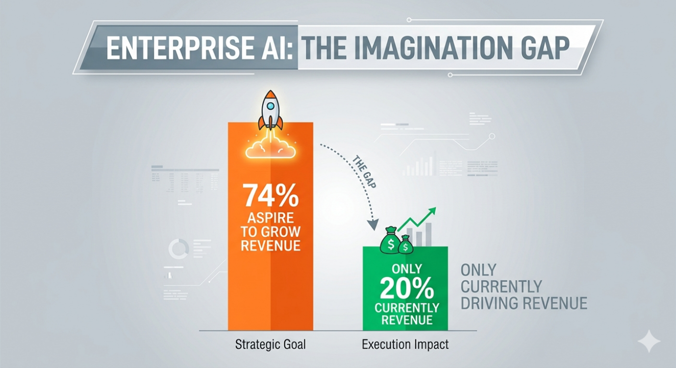 What Revenue Reimagination Actually Looks Like